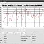 Biebergem�nd Rossbach Bike Marathon 2006: H�henprofil und GPX-Datei. Die GPX-Datei mit rechter Maustaste und "Ziel speichern unter..." abspeichern