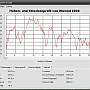 Aubachtal Wiesthal Marathon 2008: H�henprofil und GPX-Datei. Die GPX-Datei mit rechter Maustaste und "Ziel speichern unter..." abspeichern