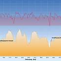 Viele kurze Anstiege, sehr schnelle Strecke mit sch�nen Single Trails: Die GPX-Datei mit rechter Maustaste und "Ziel speichern unter..." abspeichern
